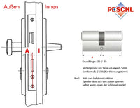 SimonsVoss MobileKey Starterkits ab